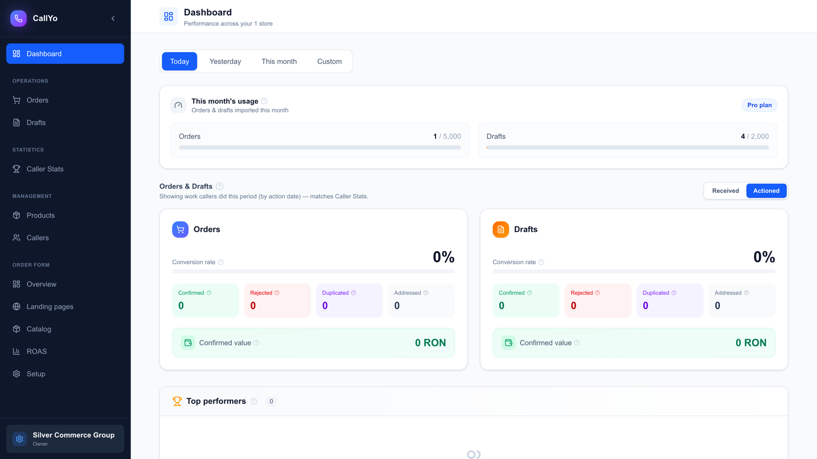 The dashboard: usage, conversion and confirmed value, orders and drafts kept apart.